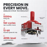 GameSir G7 Pro analog stick technology diagram